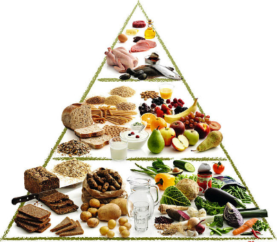 food-pyramid-400