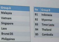 The draw result for the SEA Games men's football competition: U-23 Viet Nam face challenge of physical strength