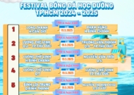 Lịch thi đấu (ngày 19/5) VCK Festival Bóng đá học đường TP HCM năm 2025