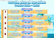 Lịch thi đấu (ngày 21/5) VCK Festival Bóng đá học đường TP HCM năm 2025