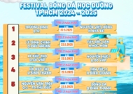 Lịch thi đấu (ngày 22/5) VCK Festival Bóng đá học đường TP HCM năm 2025
